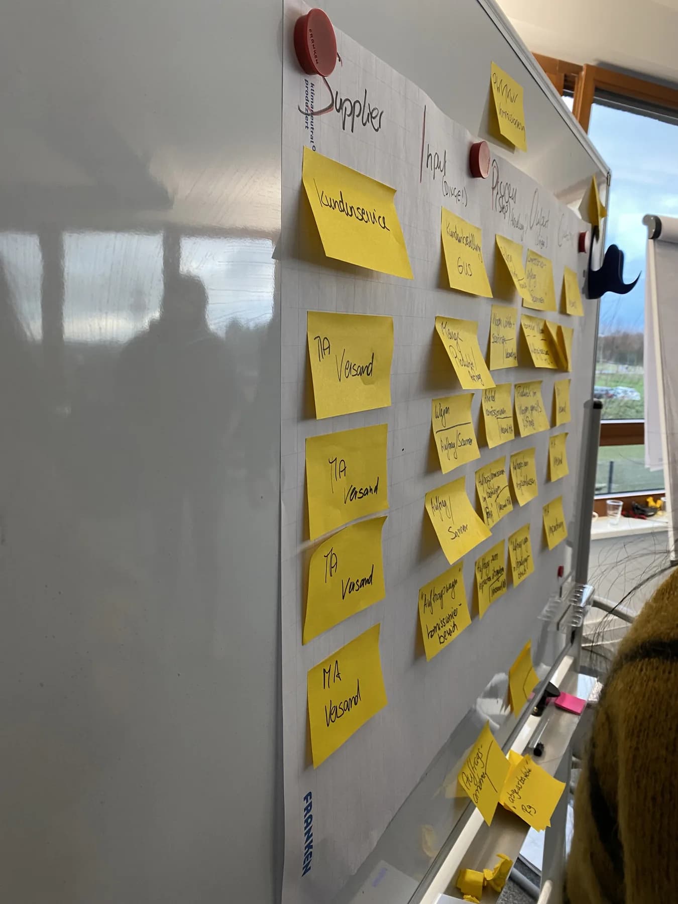 Moderierter Workshop zur Klärung eines Teilprozesses mit mehreren Beteiligten an einem Board.